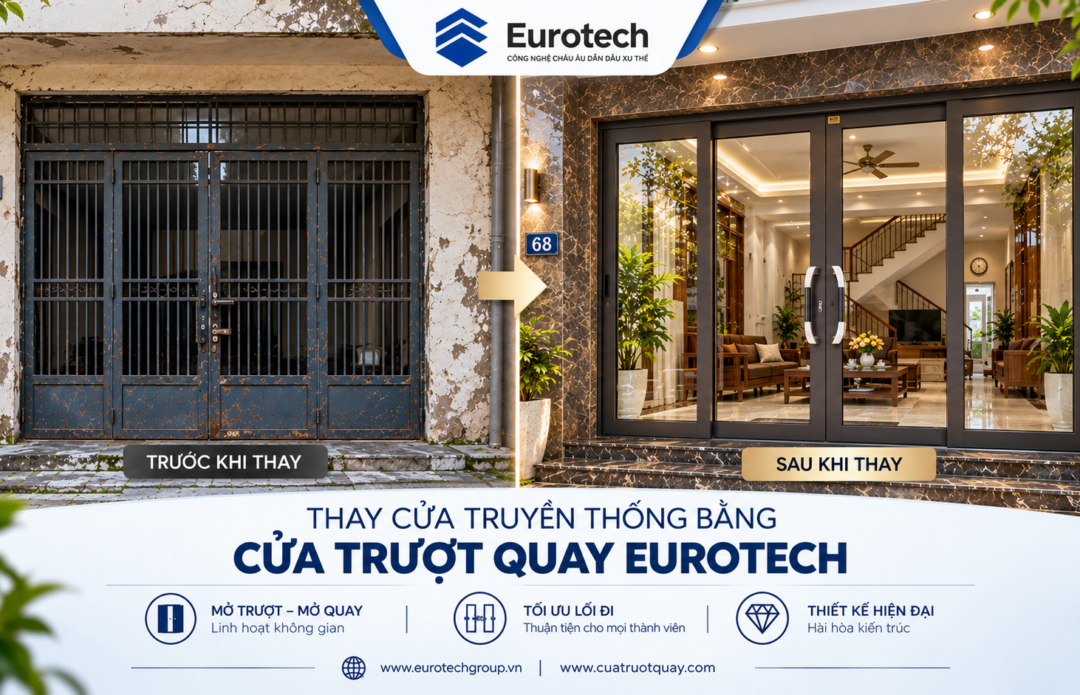 thay thế bằng Cửa trượt quay Eurotech